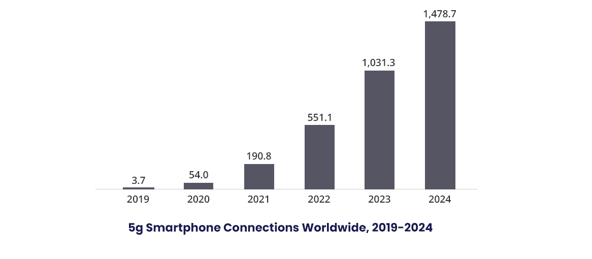 incorporating-5g-technology.png