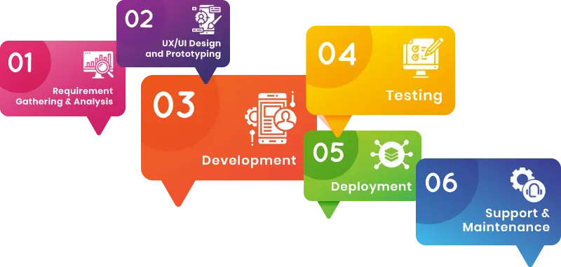 software development process follow at estatic infotech