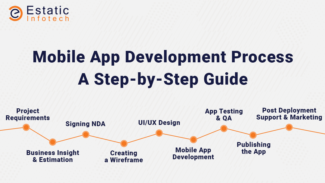 Mobile App Development Process: A Step-by-Step Guide [2021]